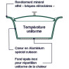 L´incroyable Cocotte Cookut Revêtement céramique Rose Guimauve - Sans Bouton Ni Manique 28 cm