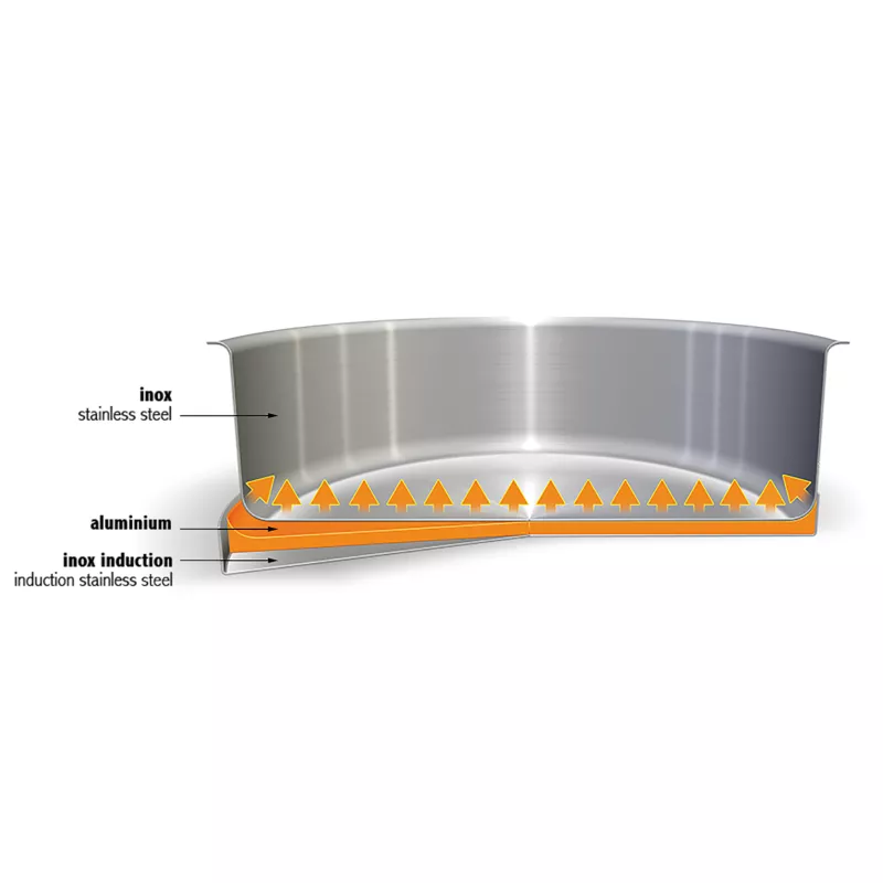 Set De 3 Casseroles En Inox Induction - Poignée Amovible, 16-18-20cm, Compatible Four